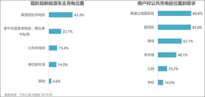 新能源车市场 新能源车市场
