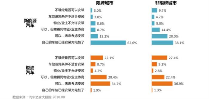 新能源车市场 新能源车市场