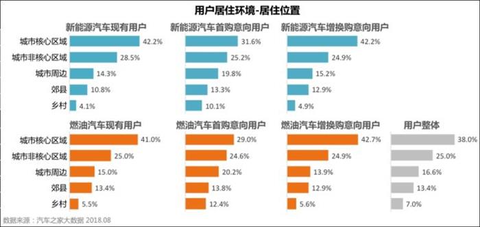 新能源车市场 新能源车市场