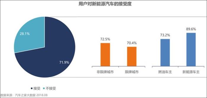 新能源车市场 新能源车市场