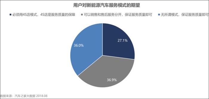 新能源车市场 新能源车市场