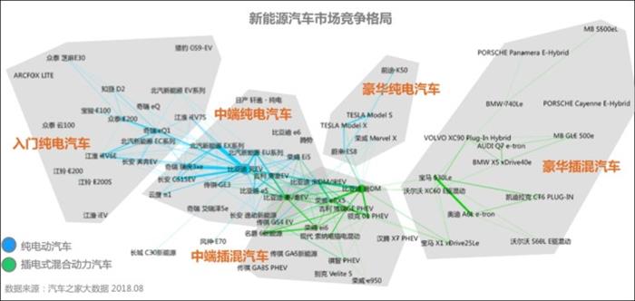 新能源车市场 新能源车市场