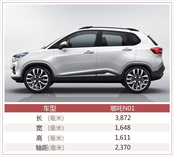 新车,哪吒N01上市,哪吒N01预售6万起 新车,哪吒N01上市,哪吒N01预售6万起
