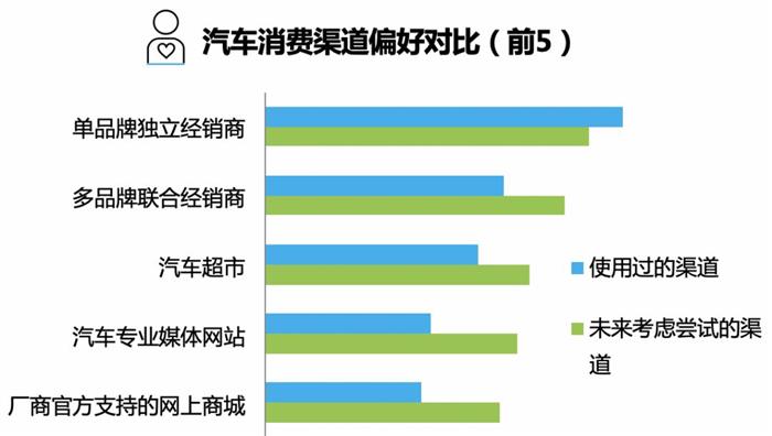 中国汽车市场状况