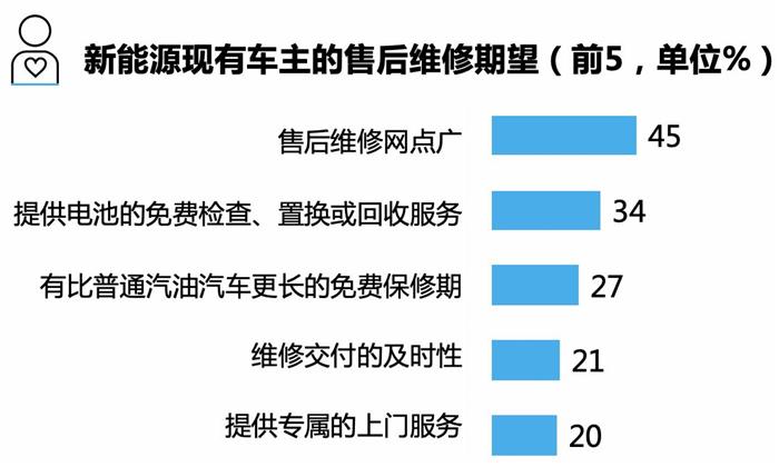 中国汽车市场状况