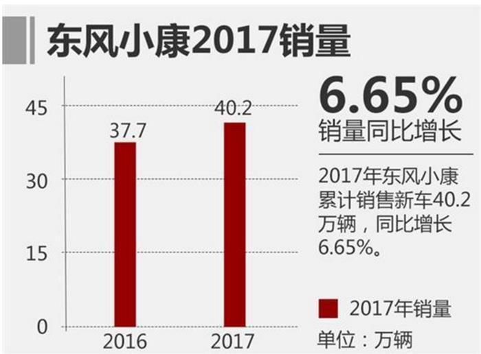 【重磅】东风彻底退出东风小康