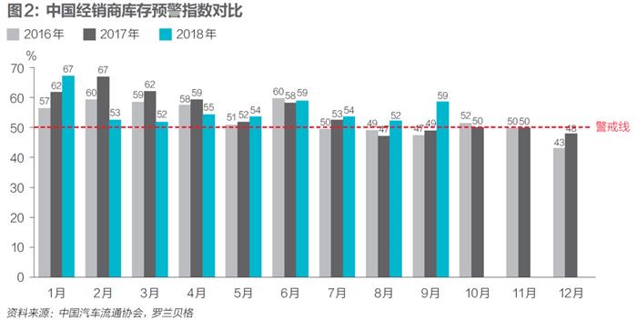 新车，销量，零部件,出行，产业链上下游，车市寒冬