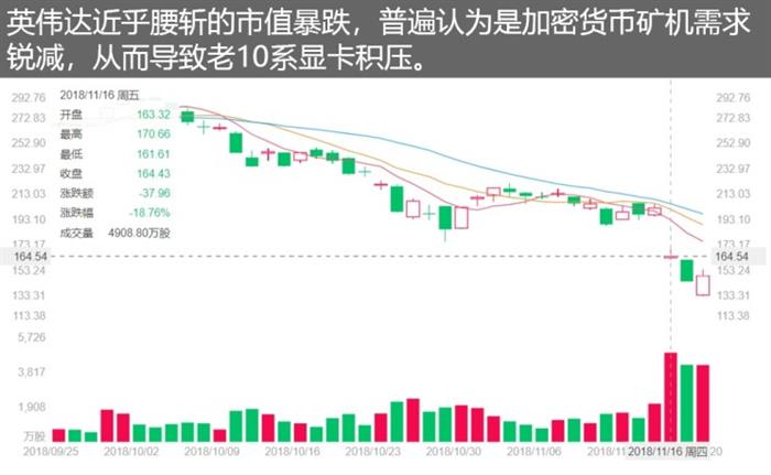 自动驾驶，自动驾驶芯片两巨头