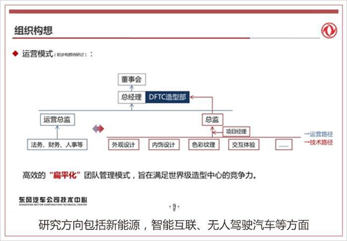 东风创新设计中心30日将揭幕