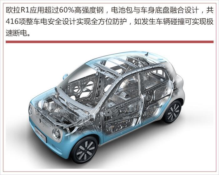 欧拉R1将12月18日上市