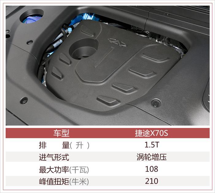 新车，捷途X70S,捷途X70S上市，捷途X70S售价