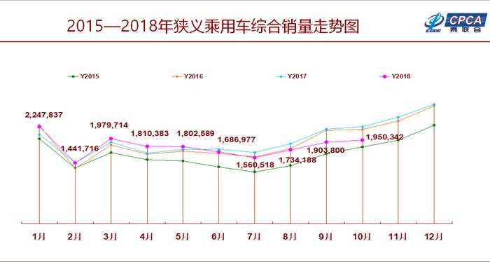 通用汽车过冬计划给中国什么提示？