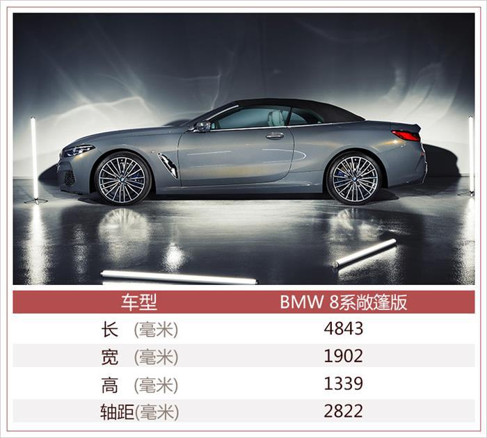 新车，BMW 8系,BMW 8系敞篷上市，BMW 8系敞篷宾利全新欧陆GTC