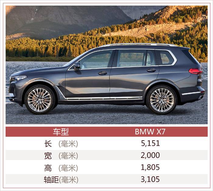 奔驰GLS,路虎揽胜，宝马X7，全新宝马X7，宝马X7上市