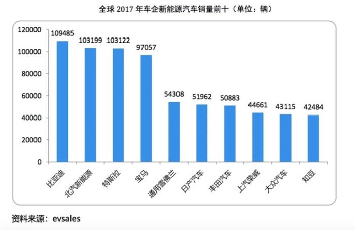 销量，电池，合资车企,合资车企新能源