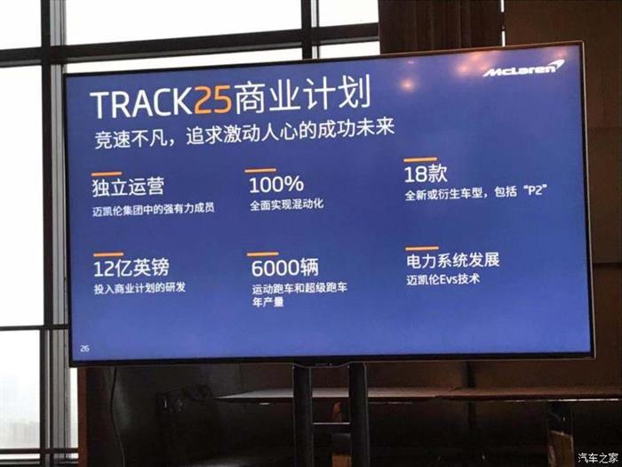 新车，迈凯伦将推18款新车,迈凯伦新品牌计划