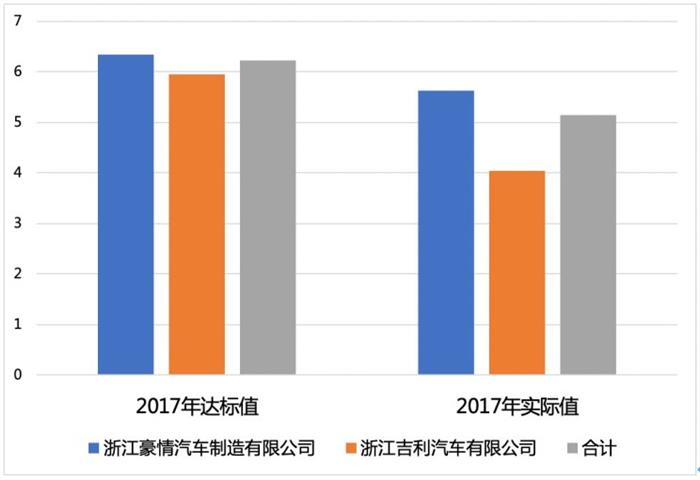 2年破百萬 吉利新能源目標(biāo)遠(yuǎn)嗎？