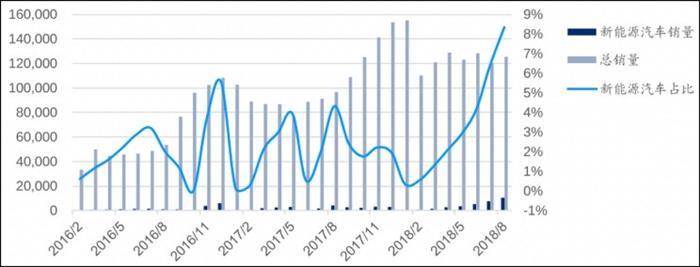 2年破百萬 吉利新能源目標(biāo)遠(yuǎn)嗎？