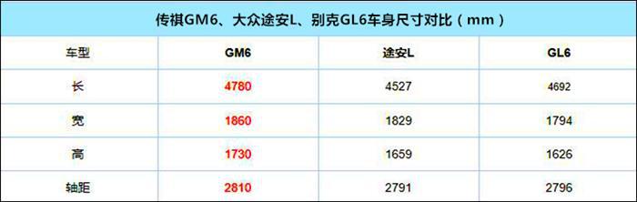 面面俱到，GM6将再度带火家用MPV？