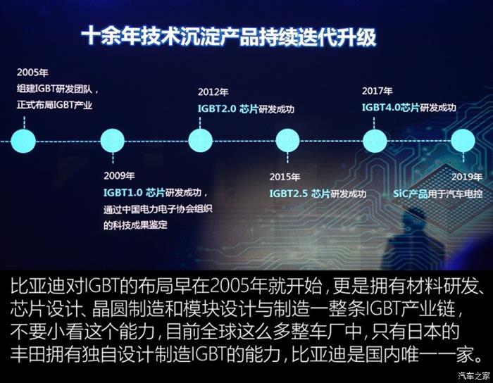 比亚迪，电池，比亚迪续航