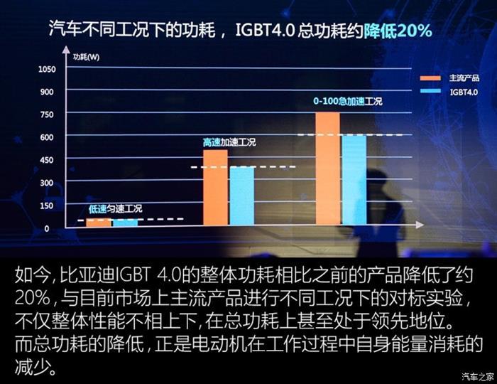 比亚迪，电池，比亚迪续航