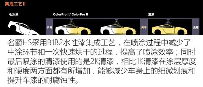 名爵HS,车漆工艺