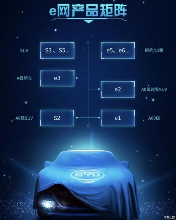 采用分網(wǎng)銷售模式 曝比亞迪新產(chǎn)品規(guī)劃