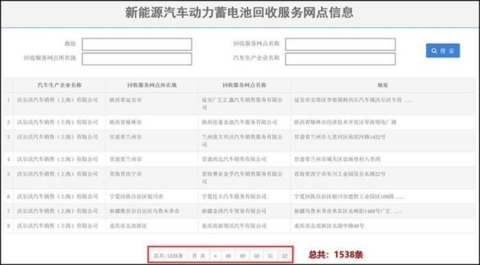 政策,电池,动力电池回收 政策,电池,动力电池回收