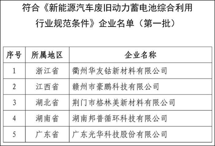 政策,电池,动力电池回收 政策,电池,动力电池回收