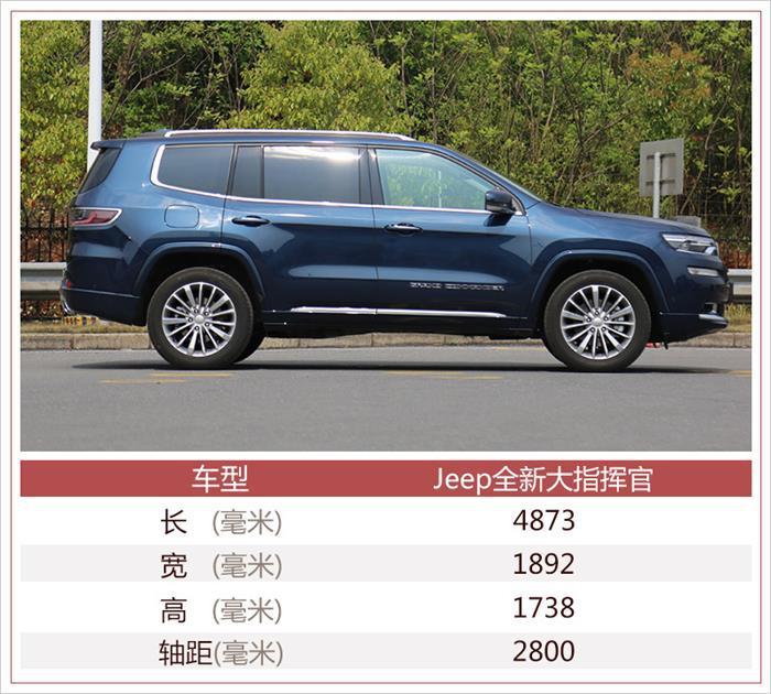 Jeep大指挥官配置,Jeep大指挥官价格