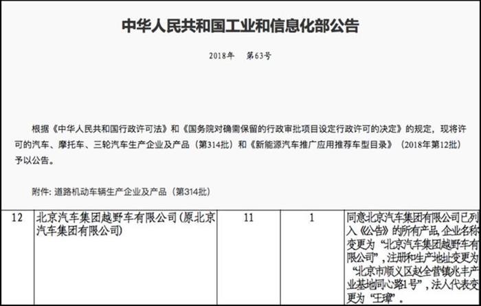 北京汽车，北京越野正式独立,北京汽车集团越野车有限公司，北汽独立北京越野