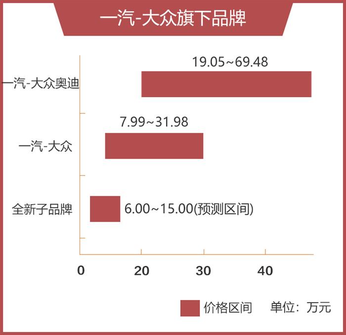  大众战略,大众新车