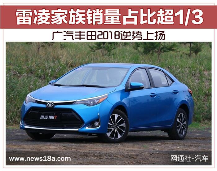 销量，广汽丰田销量,丰田销量，雷凌