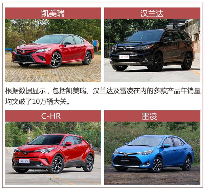 销量，广汽丰田销量,丰田销量，雷凌