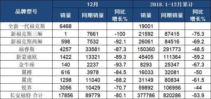 2018 林肯上 福特下