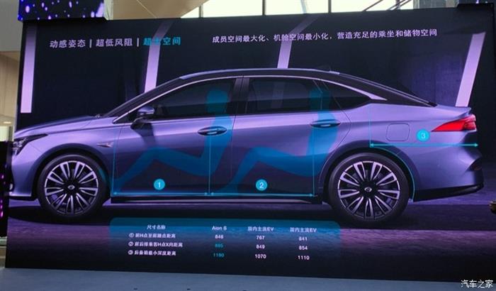 广汽新能源Aion S,Aion S 广汽新能源Aion S,Aion S
