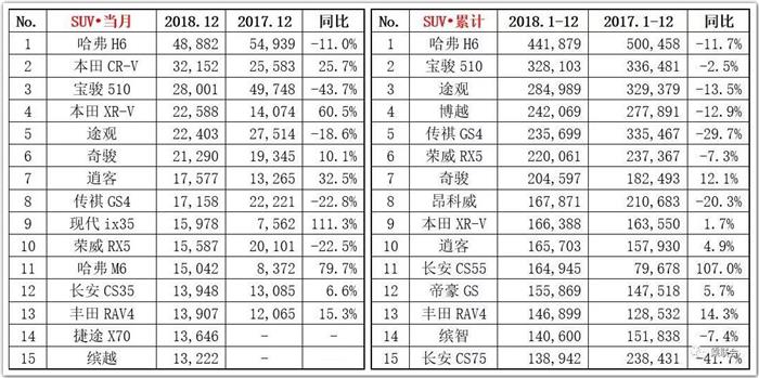 SUV，东风日产，东风日产