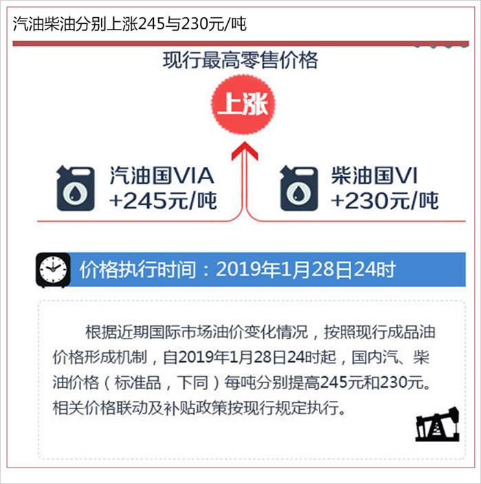 油价上调,92号汽油油价 油价上调,92号汽油油价