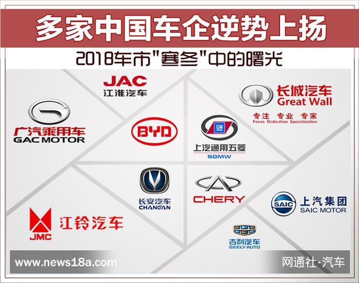销量，长城汽车，2018车市
