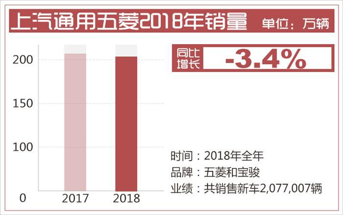 销量，长城汽车，2018车市