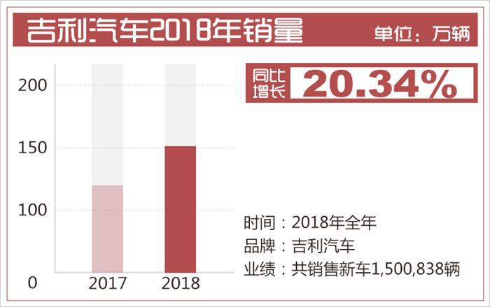 销量，长城汽车，2018车市