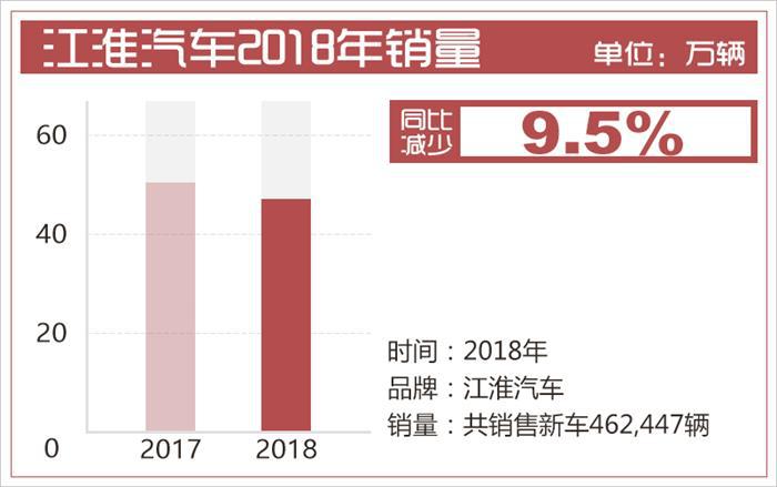 销量，长城汽车，2018车市
