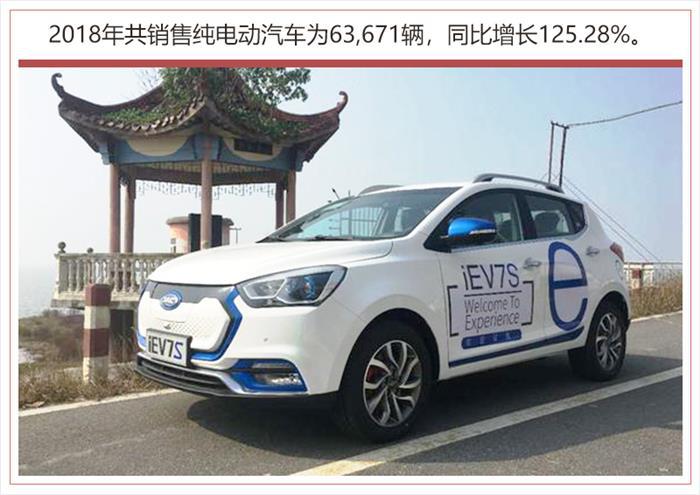 销量，长城汽车，2018车市