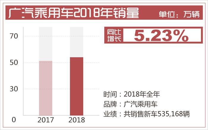 销量，长城汽车，2018车市
