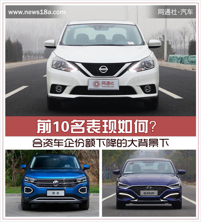 销量，北京现代，合资车企份额