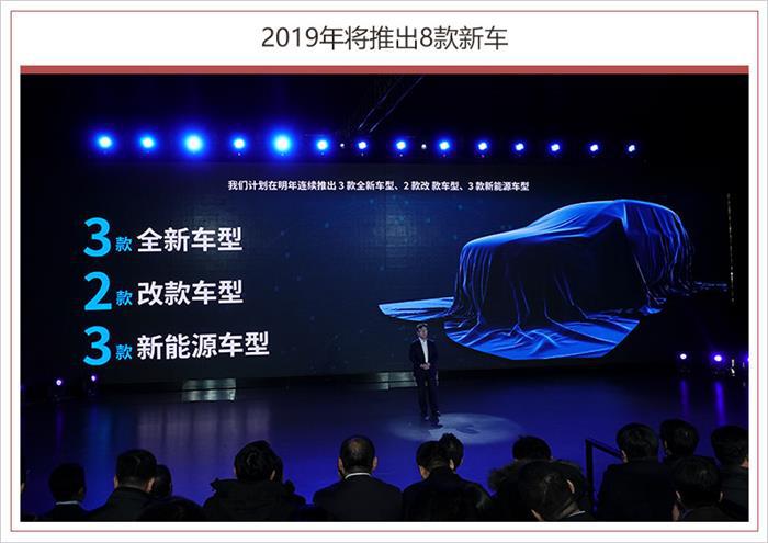 销量，北京现代，合资车企份额