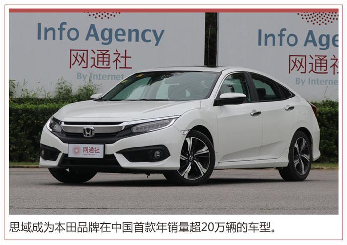 销量，北京现代，合资车企份额