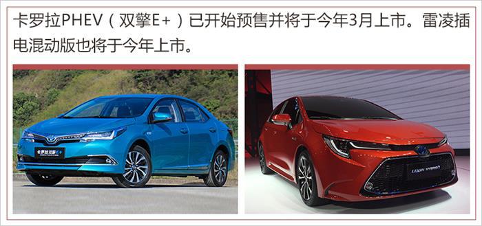 销量，北京现代，合资车企份额