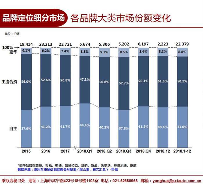 豪华车，销量，2018年豪华品牌销量