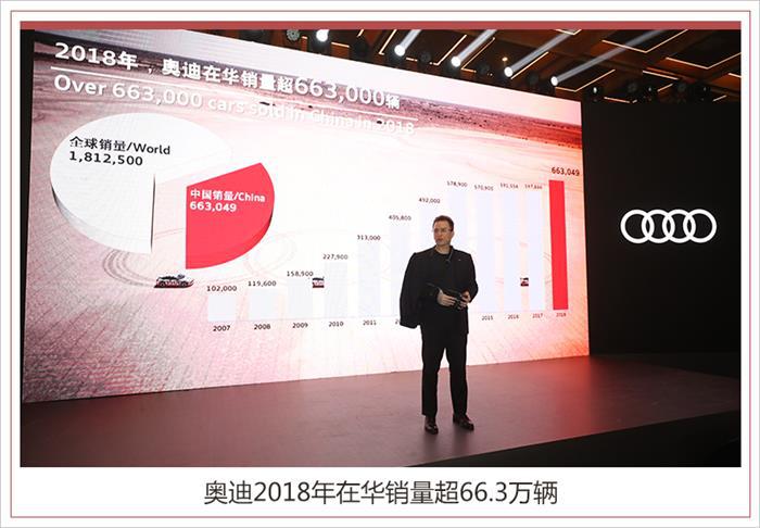 豪华车，销量，2018年豪华品牌销量